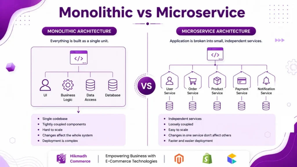 monolithic-vs-microservice