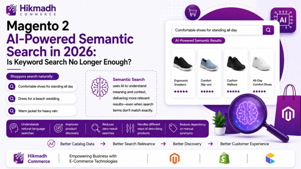 magento